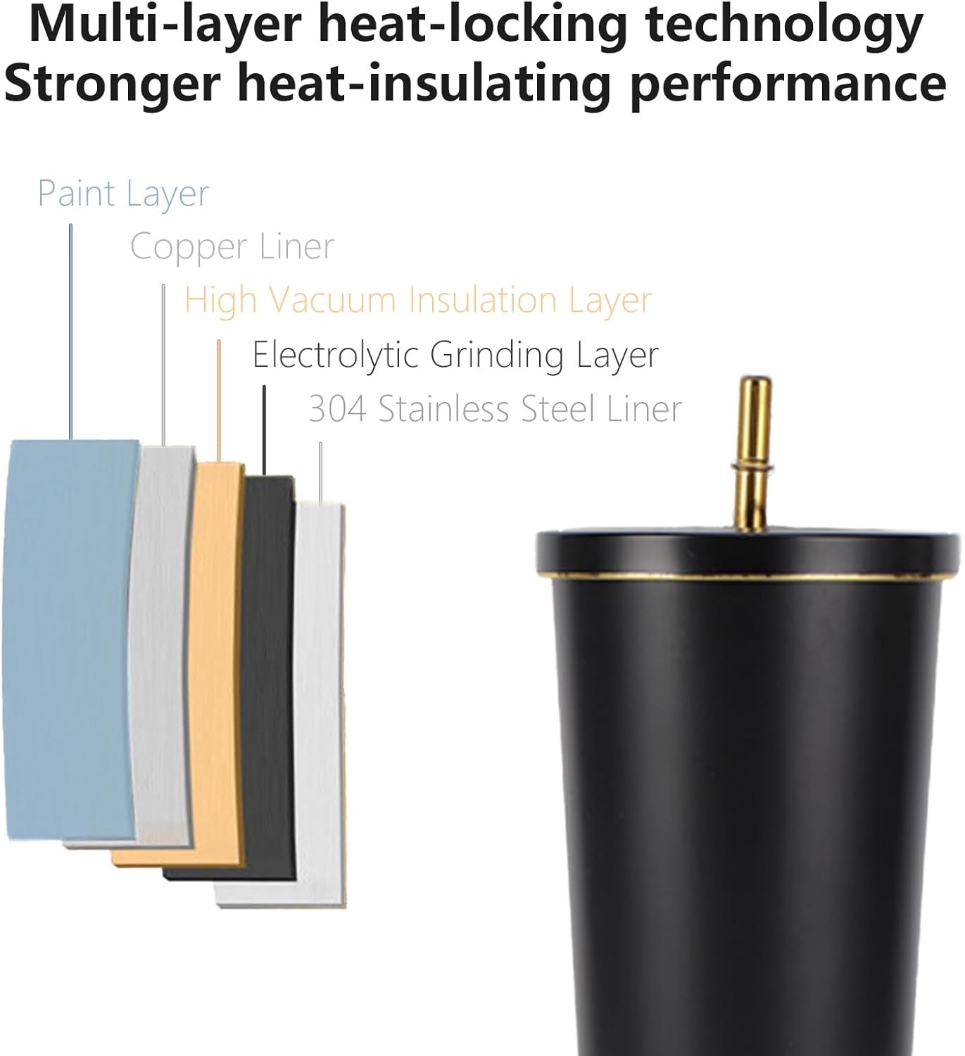 Copo Térmico de 750ml com Dupl - Coffee Tea Tumbler avaliação e preço